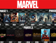 日本でMCU映画があんまり人気ない理由