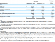 【企業】ディズニーはHuluへの投資で600億円以上の赤字、それでもストリーミング配信でNetflix・Amazonを追撃する