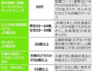 【経済】映画やカラオケ…５０代でもシニア割り引き　消費積極世代を囲い込み