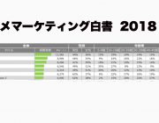 【悲報】アニメ進撃の巨人、一番熱心に見てるのは40代だったｗ