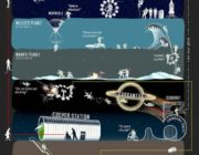 インターステラーとかいう映画ｗｗｗｗｗｗ