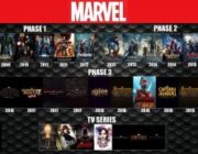 ワイマーベル初心者、アベンジャーズをいつ見ればいいか分からない