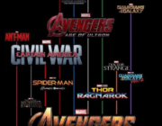 マーベル映画ってまずどこから見ればいいの？