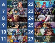 外国人が選ぶガンダム作品ランキング