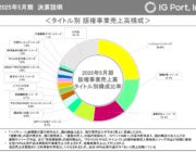 怪獣8号、大ヒットしていた模様！
