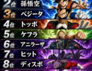 ドラゴンボール超　力の大会　強さランキングTOP10