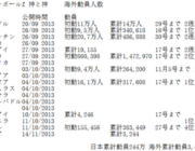 ドラゴンボールZ新作がワールドプレミア決定！中川翔子「すごい！」