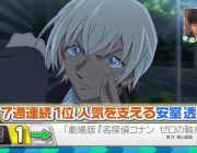 コナン腐女「安室を100億の男にする！10回以上映画見るで！」