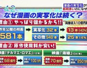 原作原理主義「実写化やめろ！設定変えるな！恋愛要素増やすな！有名俳優や女優使うな！原作守れ！」