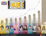 トップ声優の年収高すぎワロタwwwwww