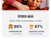 映画「スパイダーマン」シリーズに1作だけ駄作が紛れてるらしい