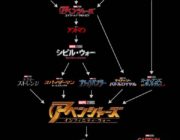 アベンジャーズってキャプテンアメリカとかアイアンマンとかキャラそれぞれの映画も見とかなきゃだめ？