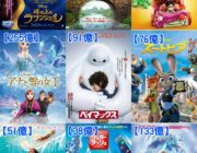 ディズニー映画、なぜか急に売れなくなるwwwwwwwwwwwwwwwwwwwwwww
