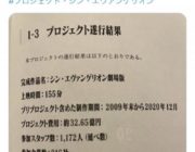 「シン・エヴァンゲリオン」製作費が32億円(広告宣伝費抜き)で赤字映画だった………