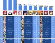ガンダムで一番可愛いヒロインといえば